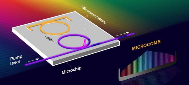This Microcomb Could Help Discover Exoplanets And Detect Diseases