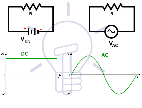 ac-and-dc What is AC/DC?