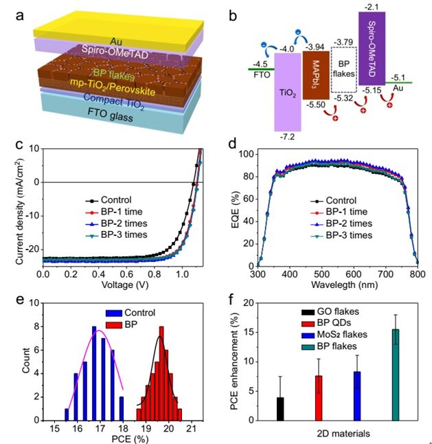 perovskite