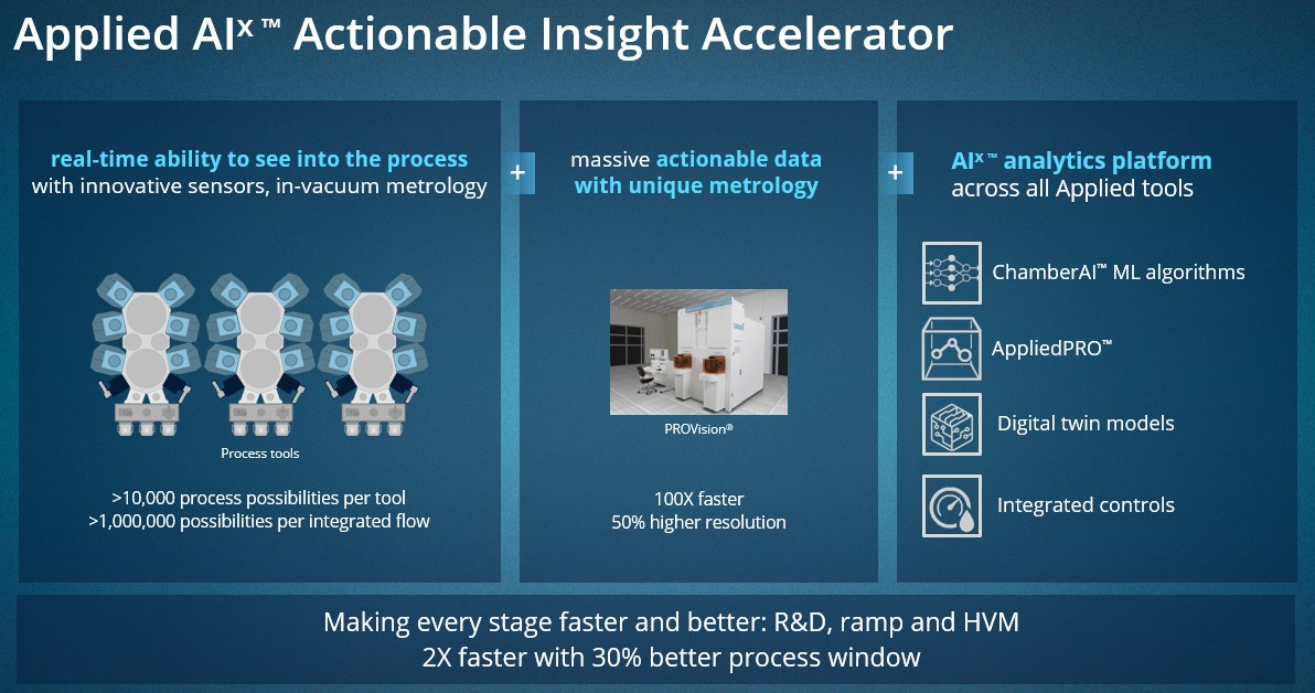 Applied Materials AIx Graphic Applied Materials AIx Graphic
