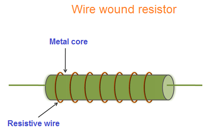 What is Wire wound resistor