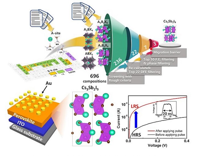 Perovskite