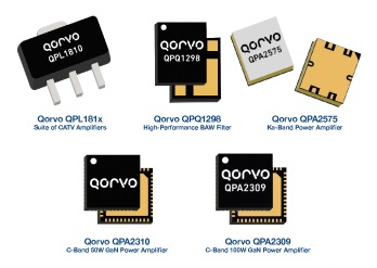 Qorvo