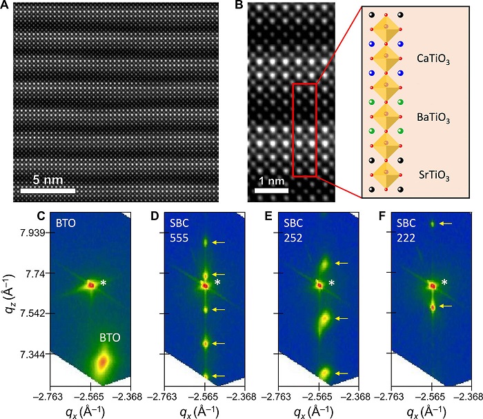 Solar Cells