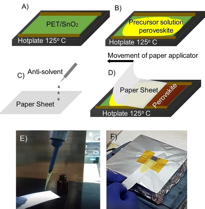 Perovskite