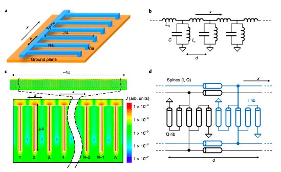 Superconducting