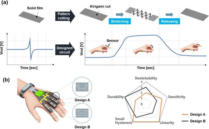 Sensors