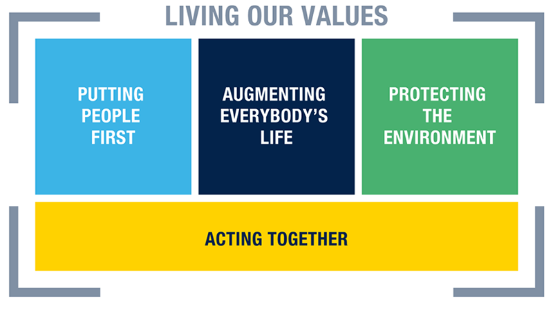 Sustainability