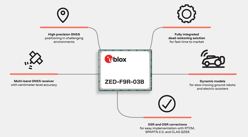 u-blox