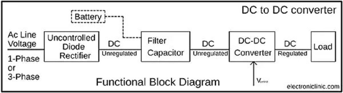 DC DC regulator