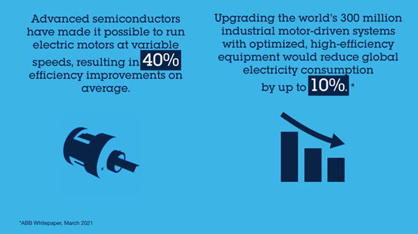 Semiconductors: Powering Electric Motors Efficiently
