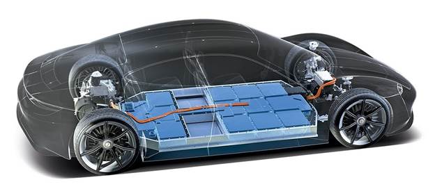 Electric Vehicle (EV) Battery Market