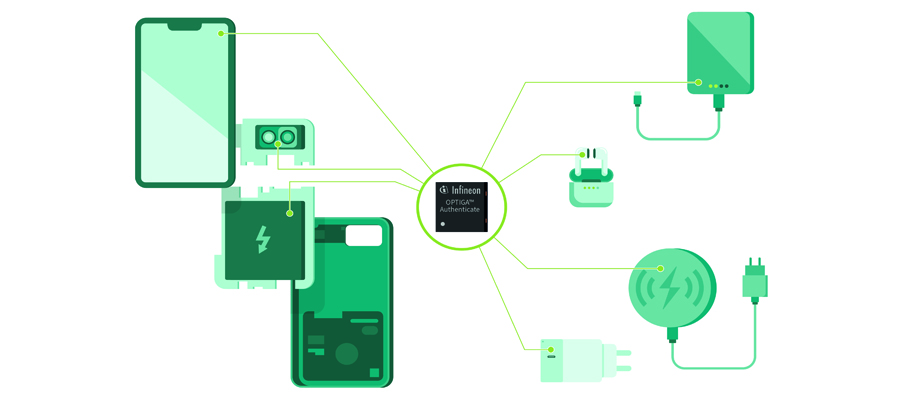 Infineon's security solutions support the industry, the consumer, and the environment alike