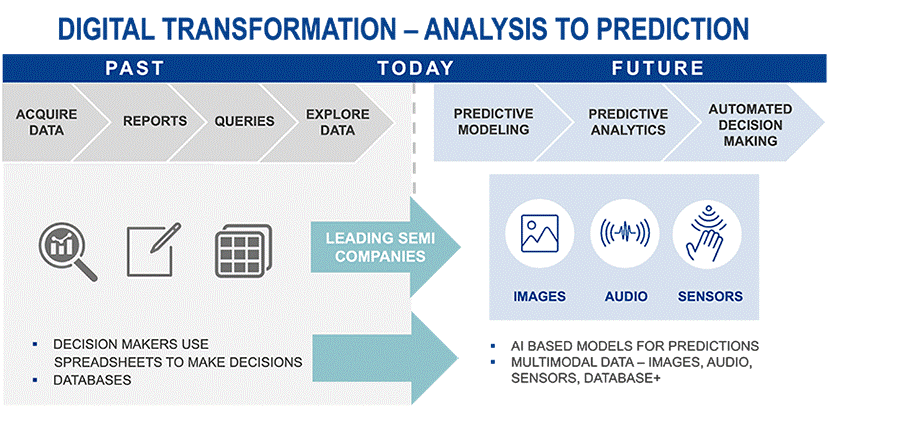 Companies that Embrace Digital Transformation Have More Resilient Design and Supply Chains
