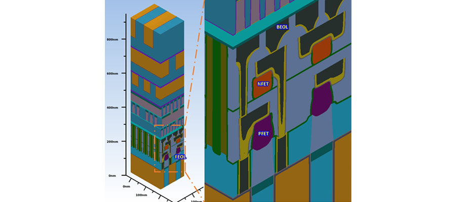 Figure 1: Fabricating the NFET over the PFET (see inset image, right), instead of side by side, allows for space savings and transistor scaling. However, this architecture causes new fabrication challenges that need to be overcome. The image displays