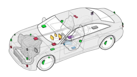 Semiconductor placement in an automotive