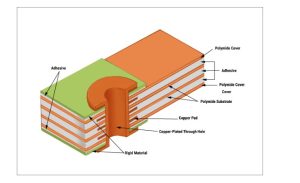 Structure of an FPCB