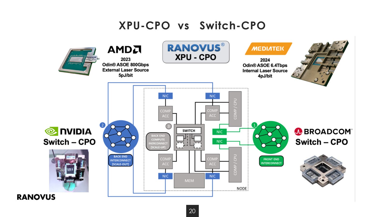 Innovating the Next-Gen Cloud: Nuvoton’s Advanced Silicon for OCP Ecosystem