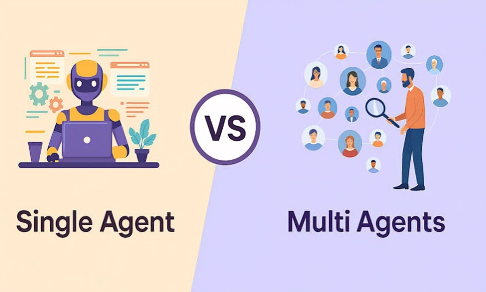 Single-Agent vs Multi-Agent AI Systems: Architecture, Key Differences and Enterprise Use Cases
