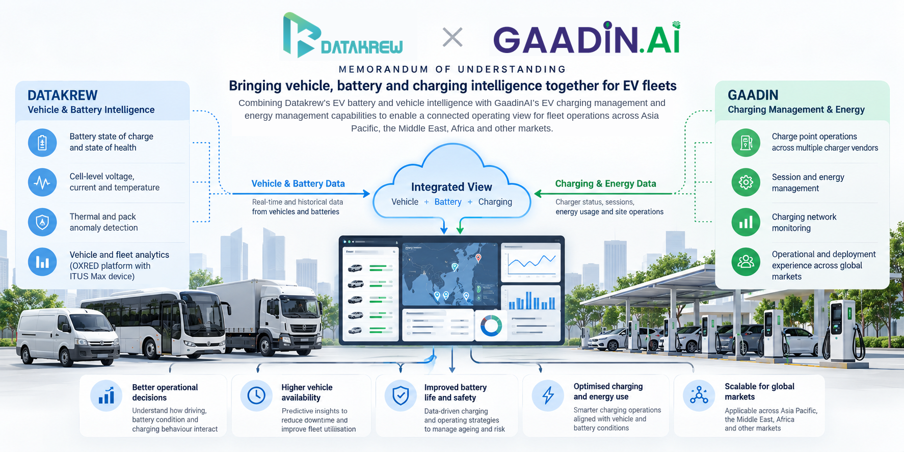 Datakrew and Gaadin