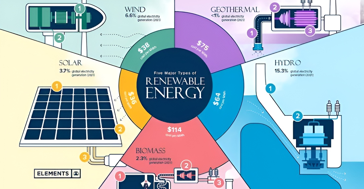 Powering India's Growth: Key Companies in the Electrical Infrastructure Value Chain