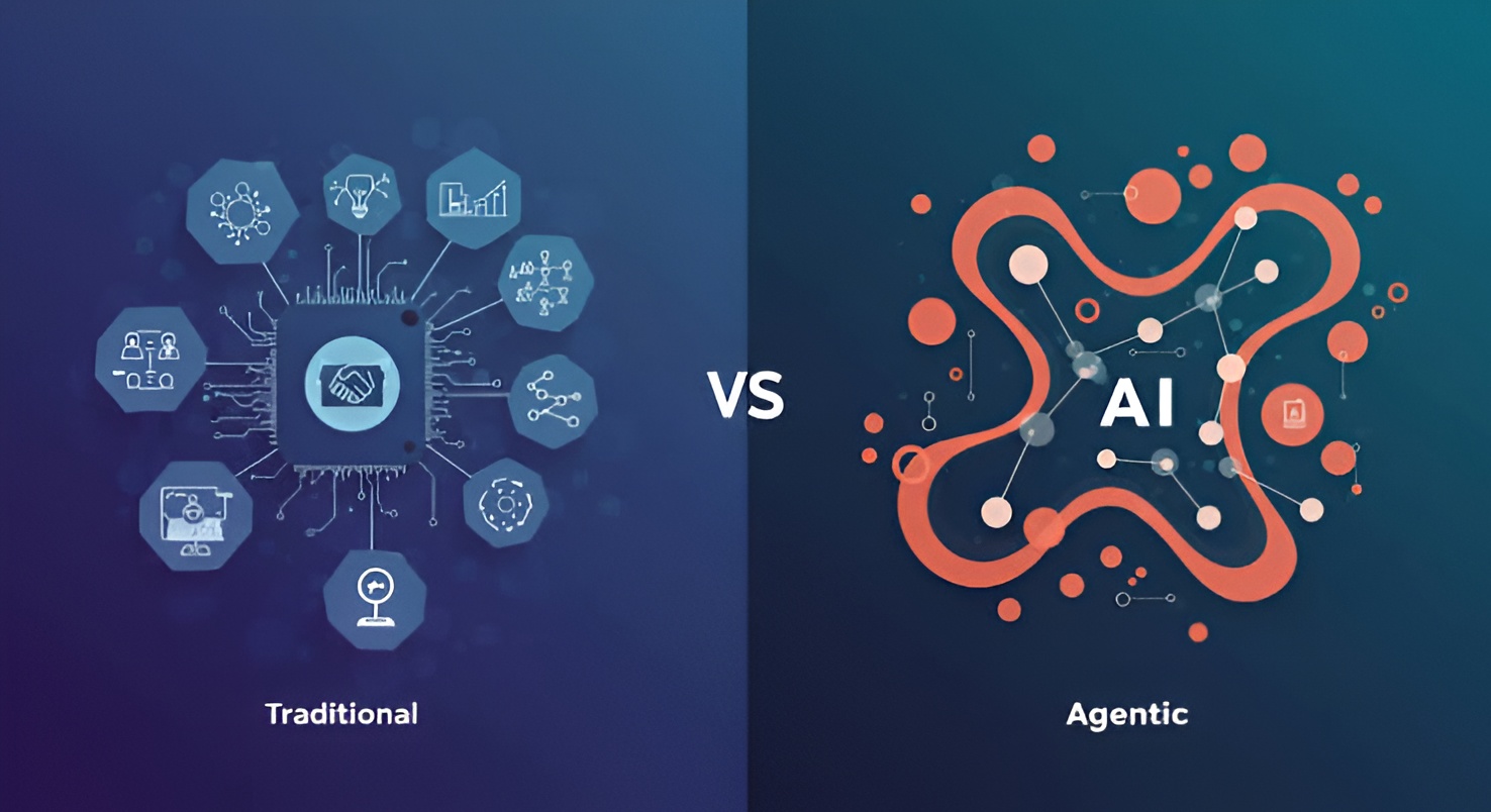 Agentic AI vs Generative AI vs Traditional Automation: How Intelligent Systems Are Transforming Enterprise Operations